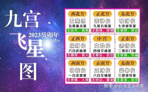 9宫飞星2023